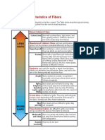 Burning Characteristics of Fibers