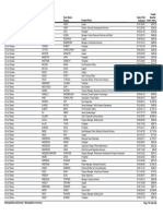 City of Ottawa Sunshine List For 2014