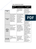 Oral Presentation Rubric