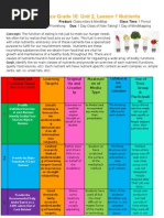 Health Science Grade 10: Unit 2, Lesson 1 Nutrients