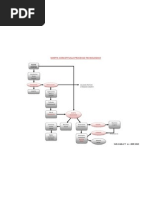 Mappa Concettuale Processo Tecnologico