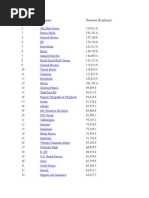 Global 500 List