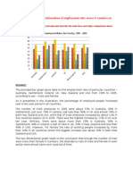 The Graph Below Shows Information of Employment Rates Across 6 Countries in 1995 and 2005