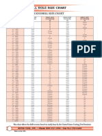 Drill Hole Size Chart