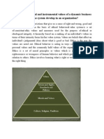 Q2. Explain Terminal and Instrumental Values of A Dynamic Business Firm. How Does Value System Develop in An Organization?