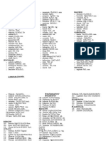 Formulas Minerales