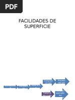 Facilidades de Superficie