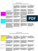 Teaching Standards Performance Criteria Rubric - Adapted From Charlotte Danielson