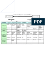 Continuum of Assessment