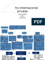 Derecho Internacional Privado