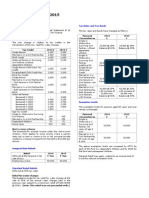 Budget Summary 2015: Income Tax Tax Rates and Tax Bands