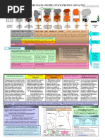 FIREFIGHTING STRATEGY AND TACTICS MATRIX / TRANSITIONAL FIRE ATTACK Coach's Card