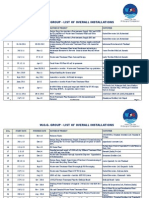 WOG List of Installation - Jan - 2015