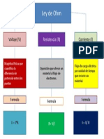 Cuadro Sinoptico Ley de Ohm