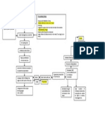 Pathophysiology of AML