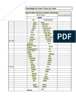 Genealogia de Cristo Até Adão