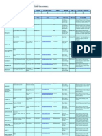 MMS Vendor List From Listserve 042408