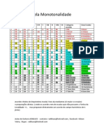 Tabela Monotonalidade Completa