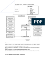 Acute Respiratory Distress Syndrome