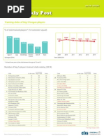 Big-5 Weekly Post: Training Clubs of Big-5 League Players