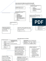 Procesal Civil (Esquemas)