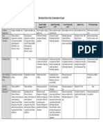 Business Comp Chart