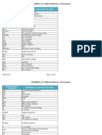 Meddra LLT Abbreviations / Acronyms