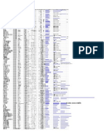 Full Foia Contacts