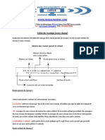 Table de Routage