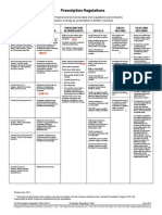 Prescription Regulation Table