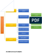 Auditoria Mapa Conceptual de ISO 19011