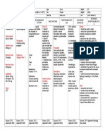 Tramadol Drug Study