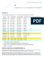 GSM Frequency Bands