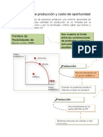 Posibilidades de Produccion