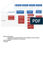 Organizational Chart