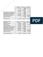 Relevant Cash Flows