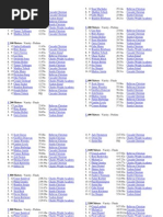 100 Meters - Varsity - Finals