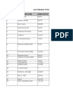 16423list DIRM Qualified Members