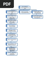 Process Capability Statistical Quality Control