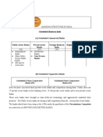 Banking Structure in India