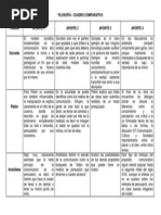 Cuadro Comparativo Filosofia