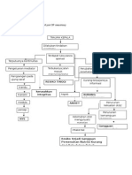 Penyimpangan KDM Post Op Craniotomy