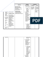 Assessment Nursing Diagnosis Outcome Nursing Interventions Evaluation Standard Criteria Subjective: Short Term Goal