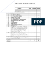 Item Difficulty & Answer Key For Set 1 Paper 2 SJK