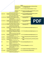 Name Source Description Syntax Par, Frequency, Basis)