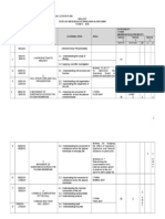 RPT Biology Form 4