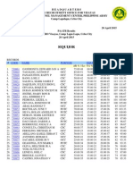 Negros PAATB Results For April 2015