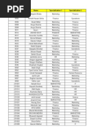 IDBI Federal - Registered Candidates