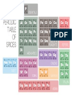 Periodic Table of Spices