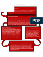 DSO Organizational Chart - by Michael W. Davis, DDS